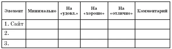 Теперь у вас есть план внедрения маркетинговой системы Дело для Денег и Души - фото 4