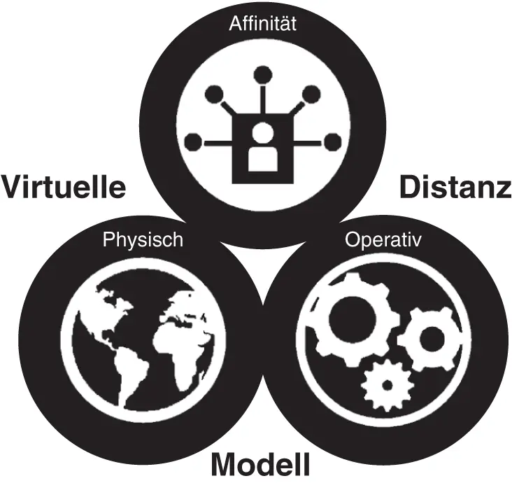 Abb V1Modell der virtuellen Distanz Wie wir später noch sehen werden hat - фото 2