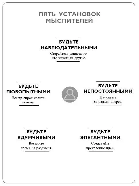 Неочевидное мышление установка 1 Будьте наблюдательными Обращайте - фото 2