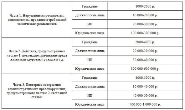 Для производителей работающих с Ритейлом попадание в черный список на срок - фото 1