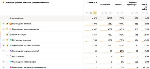 Очень важно и то что мы всегда развивались на свои без сторонних инвестиций - фото 2