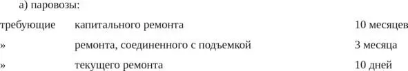 4 Стоимость разных видов ремонта определяется следующ - фото 5