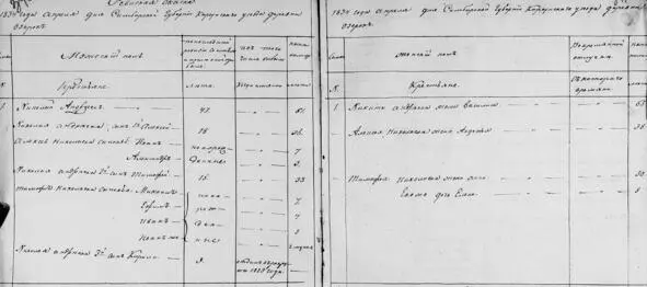 Ревизская Сказка за 1834 год крепостных крестьян помещика МАБобоедова Двор - фото 15