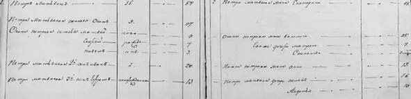 Ревизская Сказка за 1834 год крепостных крестьян помещика МАБобоедова Двор - фото 16