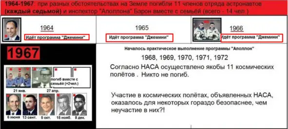 Они информировали журналиста газеты НьюЙорк Таймс после чего 18 декабря 1969 - фото 2