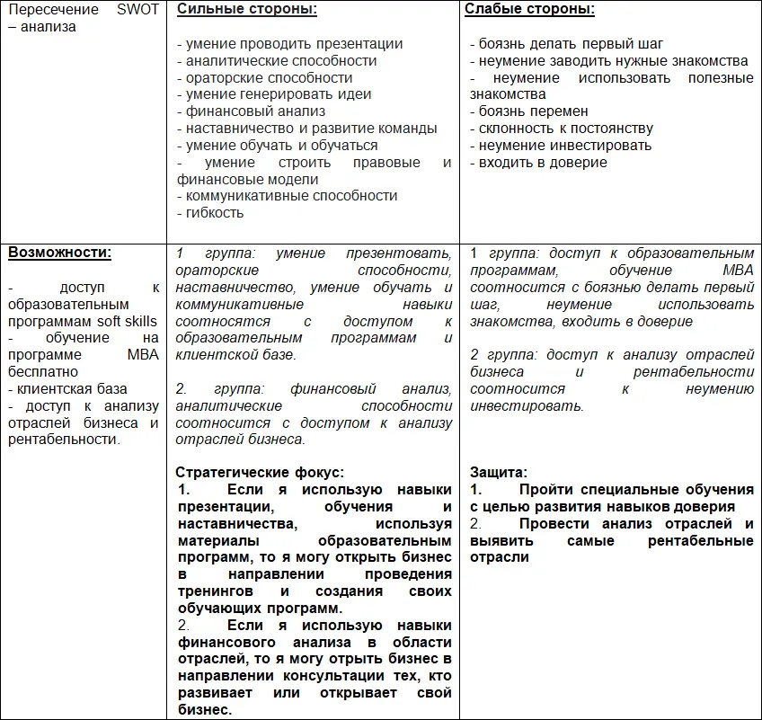 Теперь Вам остается сеть в уединенном месте и сделать свой SWOT анализ и - фото 2