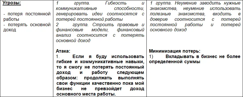 Теперь Вам остается сеть в уединенном месте и сделать свой SWOT анализ и - фото 3