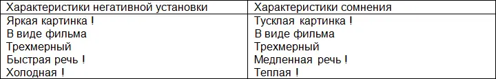 4 Определите новую желаемую установку Она должна быть сформулирована - фото 5
