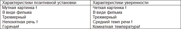 8 Превратите негативную установку в сомнение Используя один или несколько - фото 6