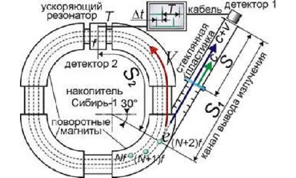 Russia Ridiculous experiment on good equipment It is possible to measure the - фото 22