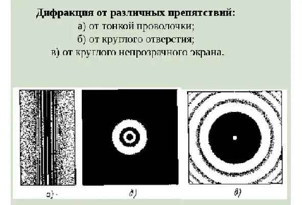 Diffraction classics Diffraction from a thin wire round hole round opaque - фото 30