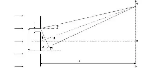 The addition of light waves This is indicated in physics textbooks At one - фото 38