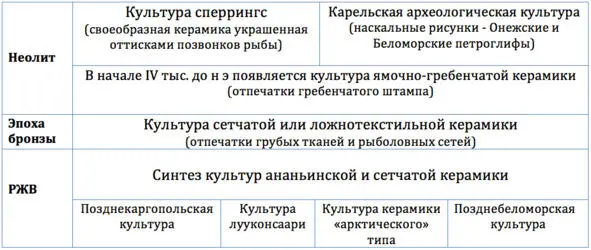 Находки янтарных украшений свидетельствуют о связях местного населения с - фото 36