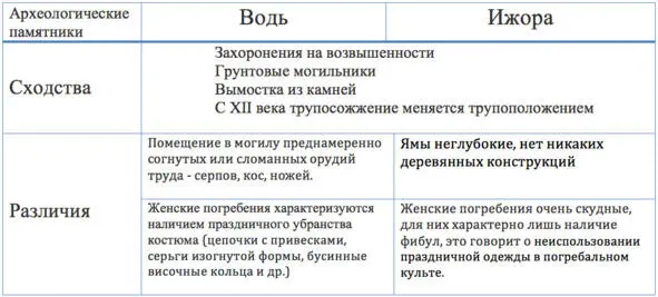 Средневековая история прибалтийских финнов в отличие от истории славян или - фото 50