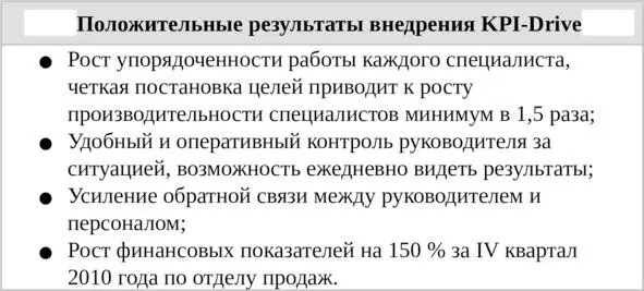 Таб 6 Положительные результаты внедрения KPIDrive Сколько заняло лично - фото 14
