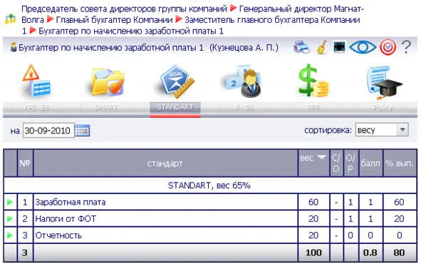 Илл 13 Стандарты бухгалтера по начислению заработной платы И мы видим - фото 13