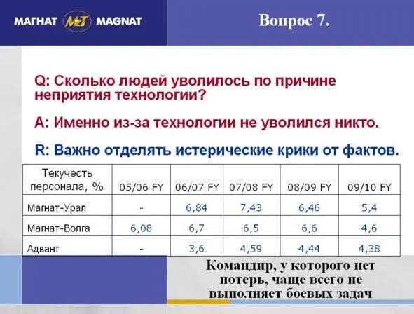 Илл 14 Текучка кадров в разных дивизионах компании Магнат Если посмотреть - фото 14