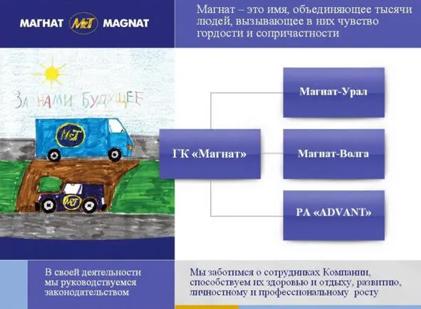 Илл 3 Структура группы компаний Магнат Сама группа компаний Магнат - фото 3