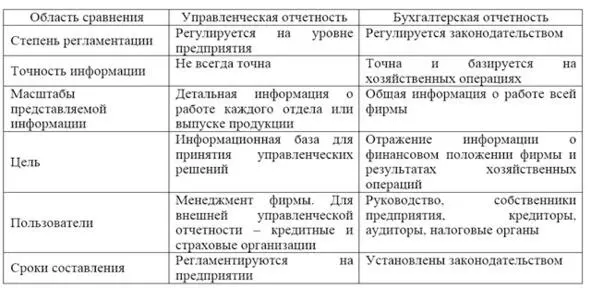 В рамках отражения текущей деятельности составляется отчетность о хозяйственных - фото 1