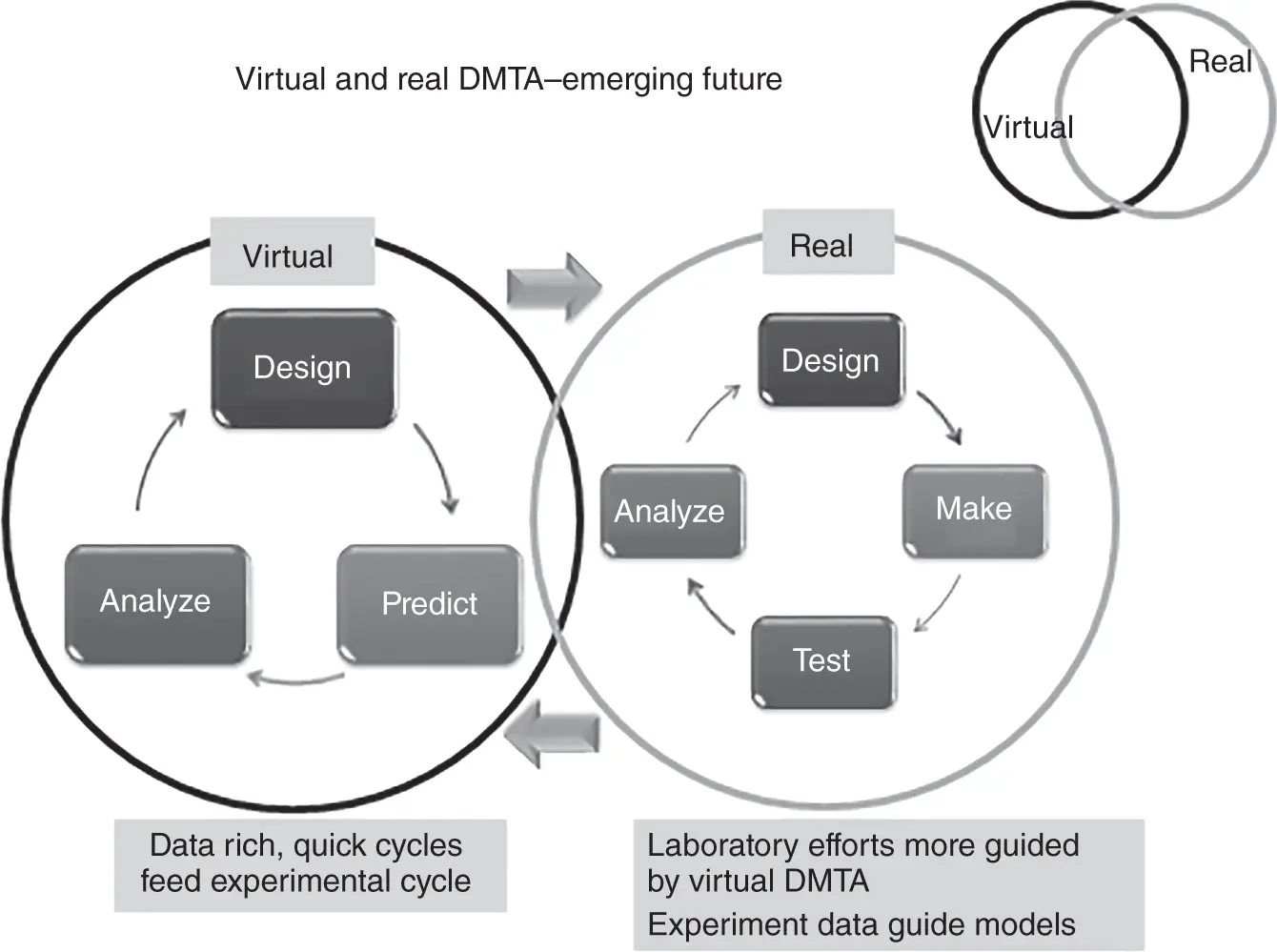Figure 12 Virtual and real designmaketestanalyze DMTA concept In the - фото 3