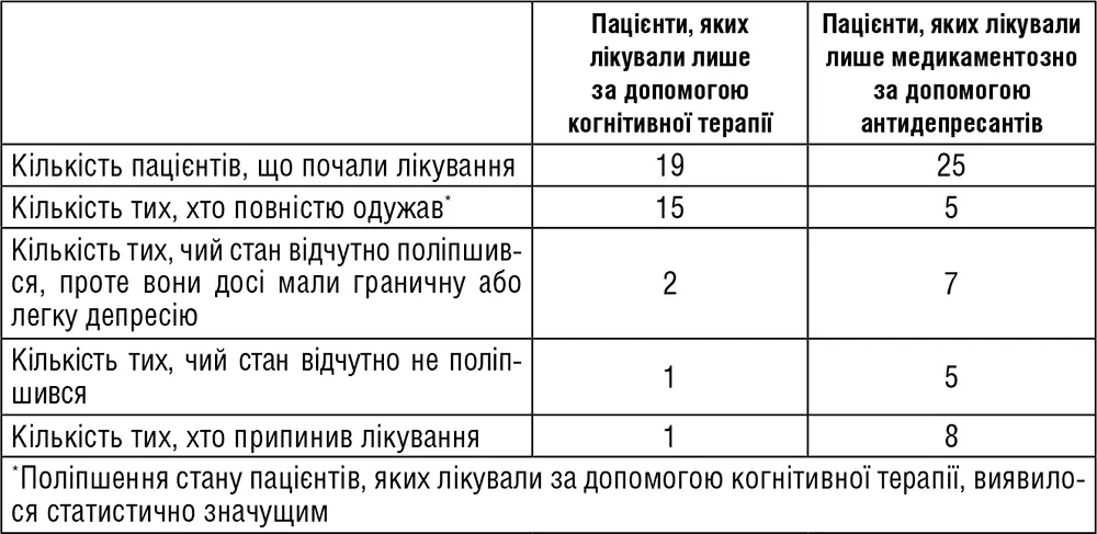 Особливе значення мало відкриття що в багатьох пацієнтів які отримали - фото 2