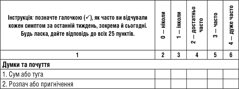 Усім у кого є суїцидальні думки варто звернутися по допомогу до психіатра - фото 4