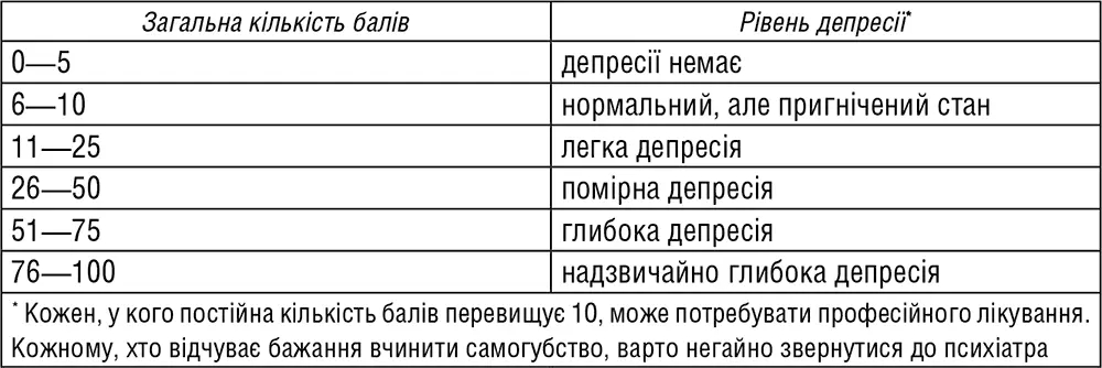Можете впевнено використовувати цей тест щоб відстежувати свої успіхи У - фото 6