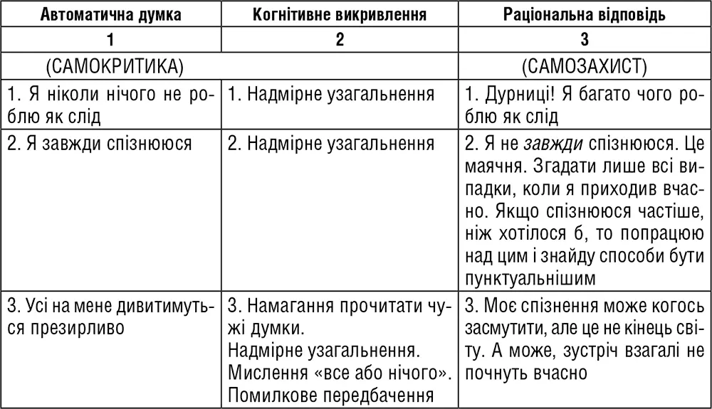 Який другий крок Ви вже почали готуватися до нього читаючи третій розділ - фото 10