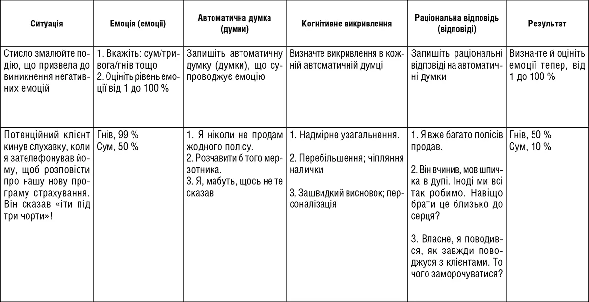 ПоясненняВідчуваючи неприємні емоції зауважте ситуацію яка ймовірно їх - фото 12