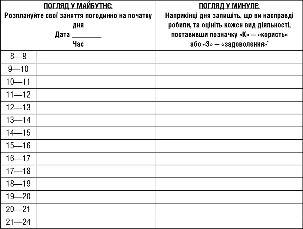 Заняття для користі й задоволення потрібно оцінити від 0 до 5 що ліпший - фото 16