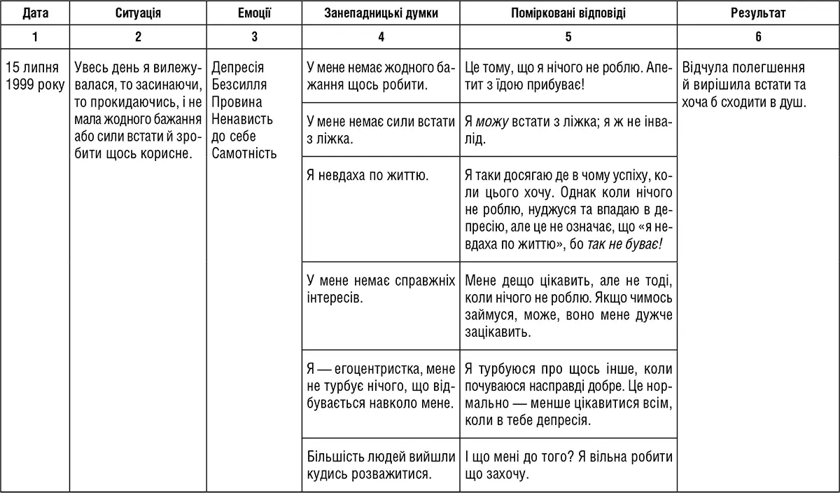 Рішення перевірте своє переконання про те що немає сенсу щось робити за - фото 18