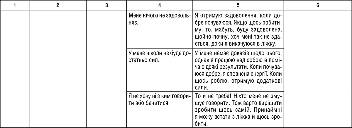 Рішення перевірте своє переконання про те що немає сенсу щось робити за - фото 19