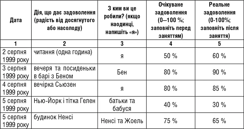 Бейсбольна команда з Філадельфії За допомогою аркуша передбачення задоволень - фото 20