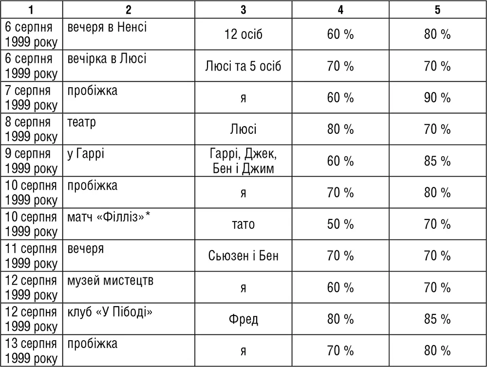 Бейсбольна команда з Філадельфії За допомогою аркуша передбачення задоволень - фото 21