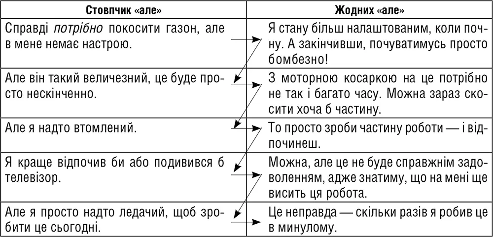 Ось ще один приклад Я міг би курити менше але 1 Мені бракує - фото 22