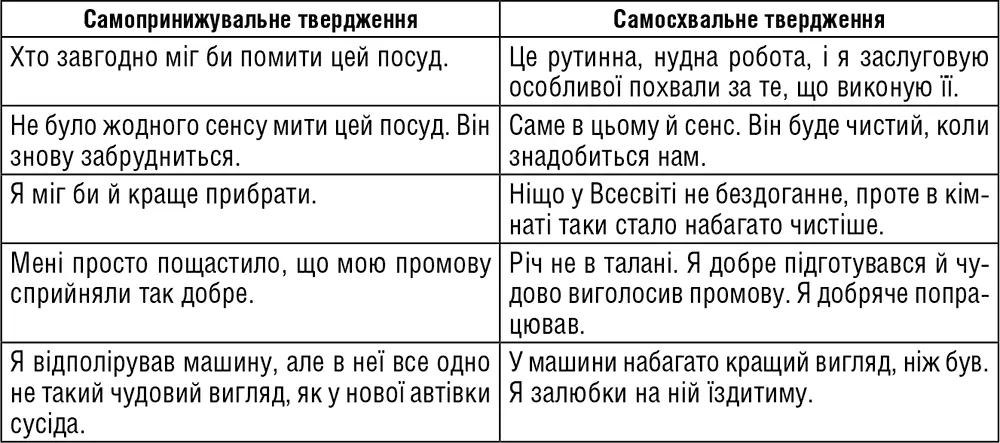 Може бути корисно просто створити письмово або подумки перелік того що ви - фото 23