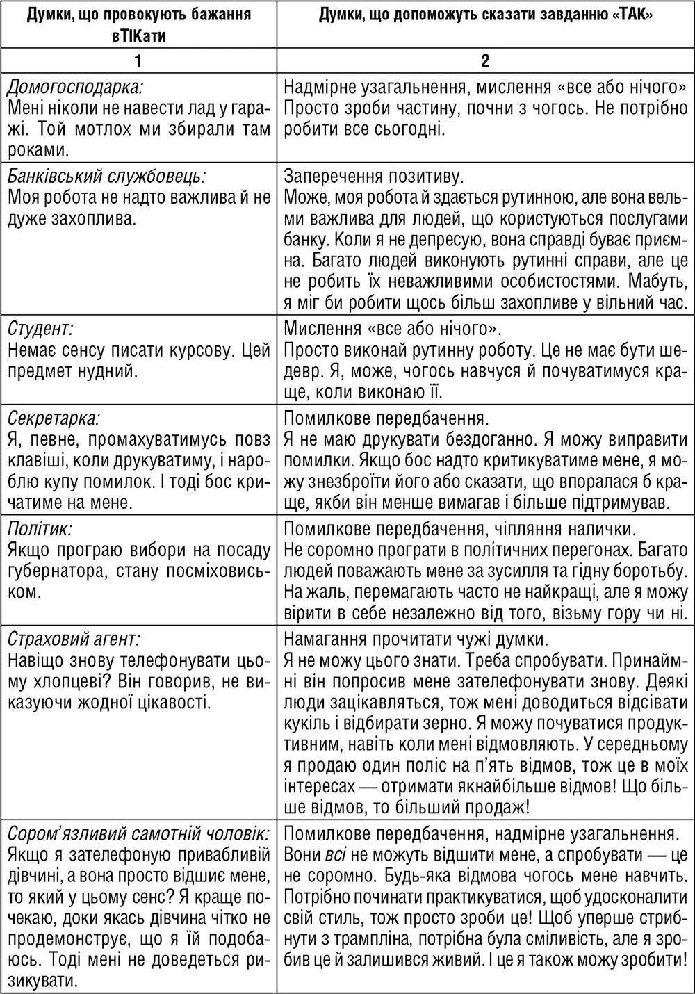 Маленькими кроками Цей простий та очевидний метод самоактивації передбачає - фото 24