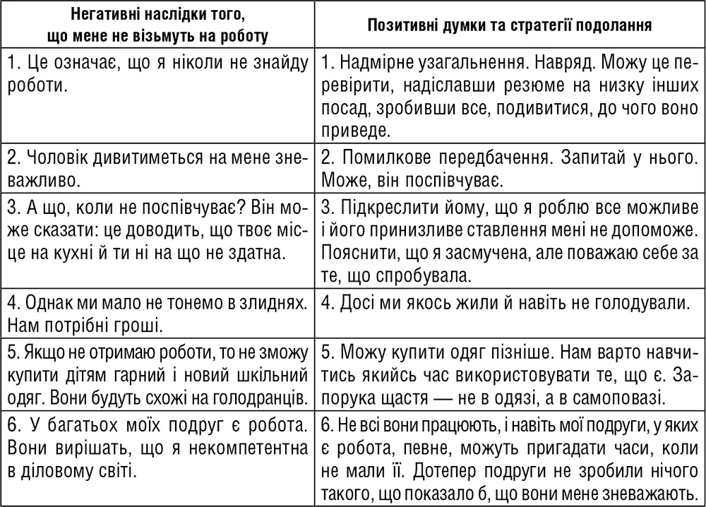 Ваша помилка у переконанні що спершу виникає мотивація а потім за нею - фото 28