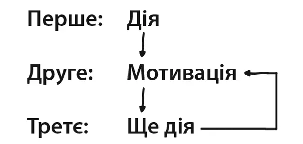 Якщо ви прокрастинатор то мабуть цього не розумієте Тож вилежуєтеся й - фото 29
