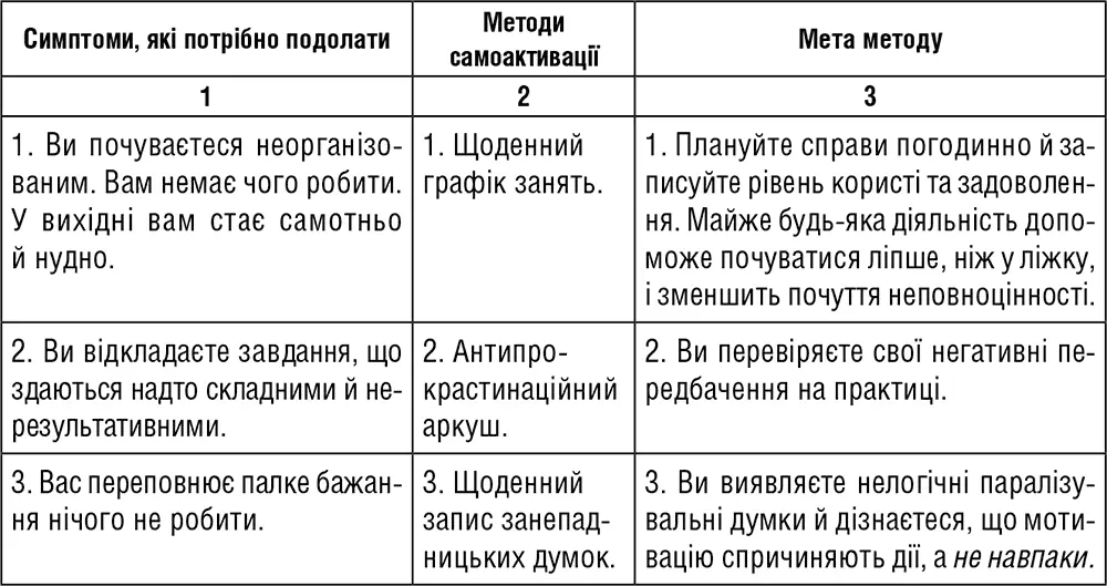 Розділ 6 Словесне дзюдо навчайтеся давати відсіч опинившись під вогнем - фото 30
