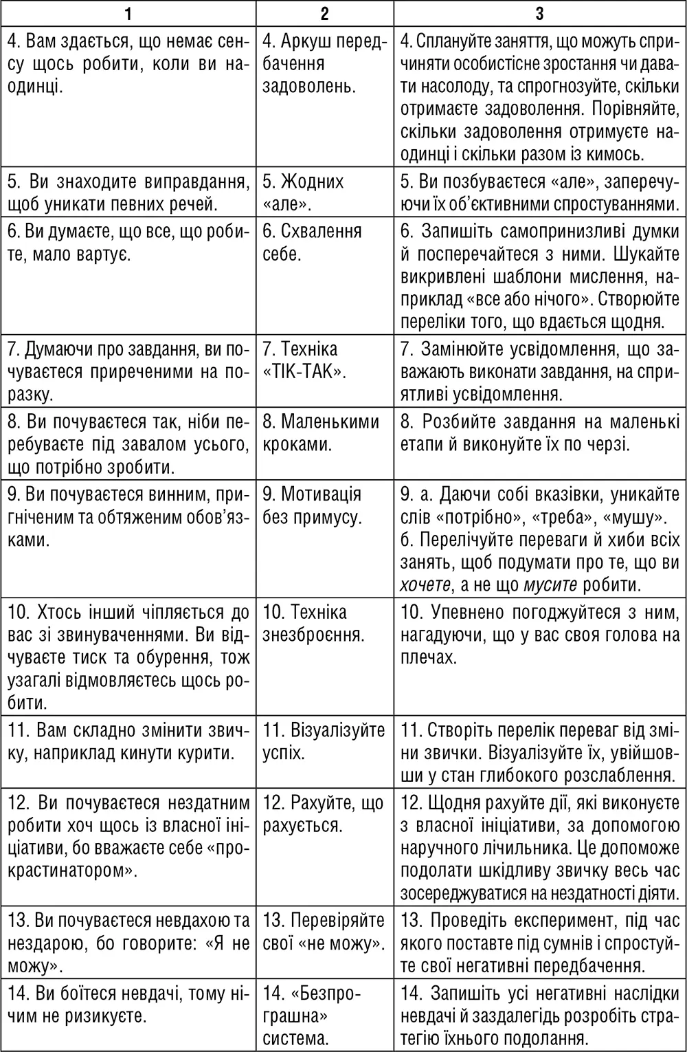 Розділ 6 Словесне дзюдо навчайтеся давати відсіч опинившись під вогнем - фото 31