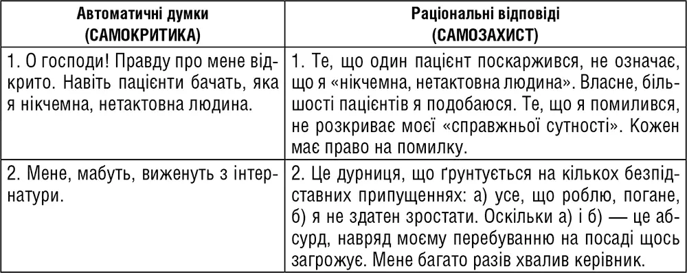Звісно ви можете боятися критики бо відчуваєте що вам потрібні любов і - фото 32