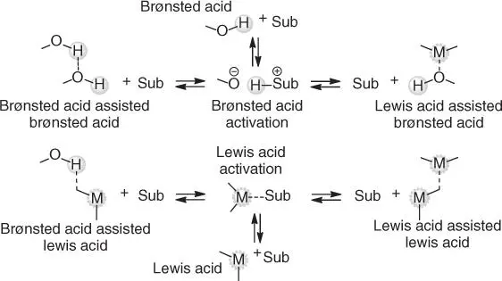 Scheme 21 Types of acid catalysts and acidcatalyzed activations Sub - фото 4