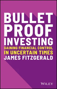 James FitzGerald Bulletproof Investing обложка книги