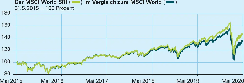 Wenn sich Unternehmen auf die Lösung dieser Probleme konzentrieren und dabei - фото 35