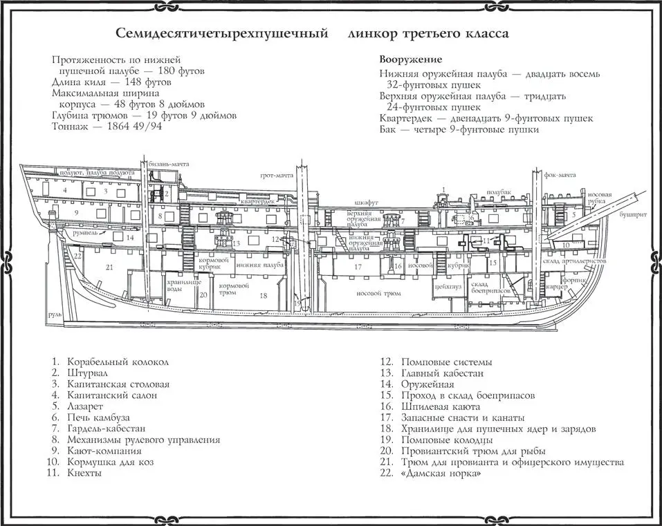 Глава первая Сто пятнадцать рупий Прапорщик Ричард Шарп пересчитал деньги - фото 1