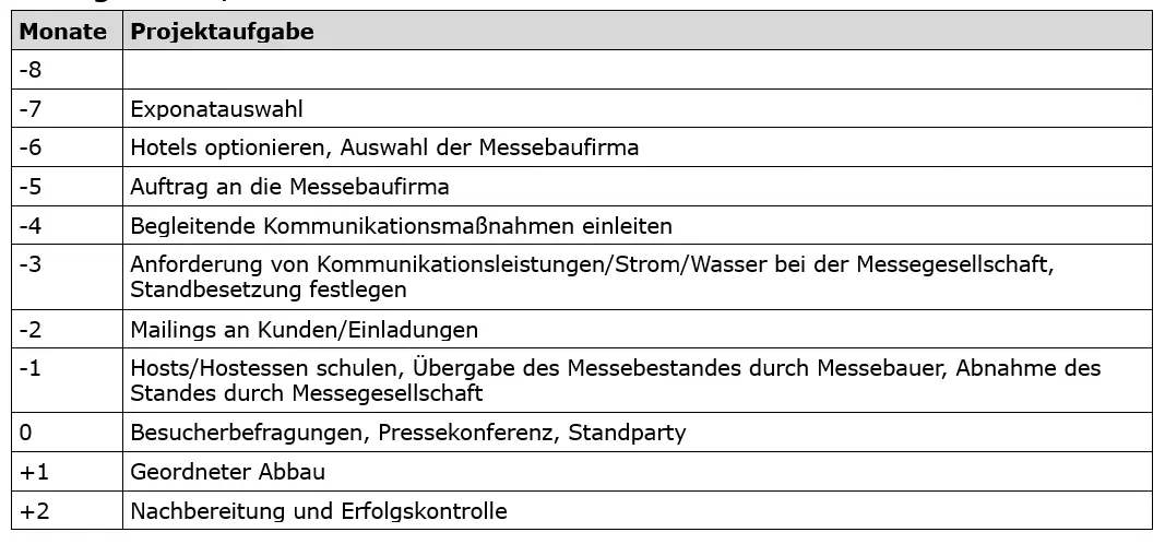 3 Aufgabe ca 8 Minuten Bearbeitungszeit 9 Punkte Frage 31 6 von 9 - фото 9