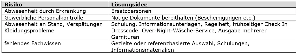 5 Aufgabe ca 10 Minuten Bearbeitungszeit 9 Punkte Frage 5 14 von 14 - фото 10