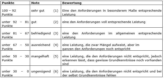 Und los gehts Das Musterunternehmen Die Prüfung wird grundsätzlich aus der - фото 3
