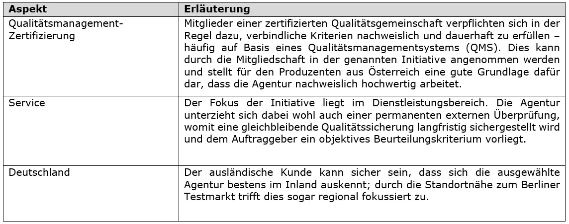 2 Aufgabe ca 10 Minuten Bearbeitungszeit 10 Punkte Frage 21 6 von 10 - фото 16